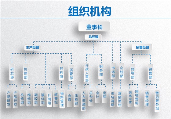 組織機構(gòu).jpg